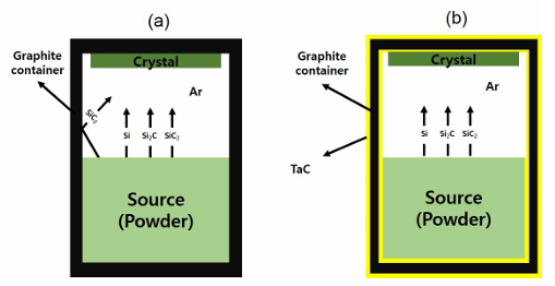 TAC SIC Crystal өсуінде кесілген