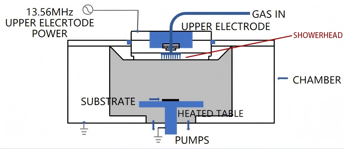 Жартылай өткізгіш душ қабылдайтындар