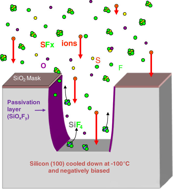 Неліктен бүйірлер құрғақ ішу кезінде бүгілген