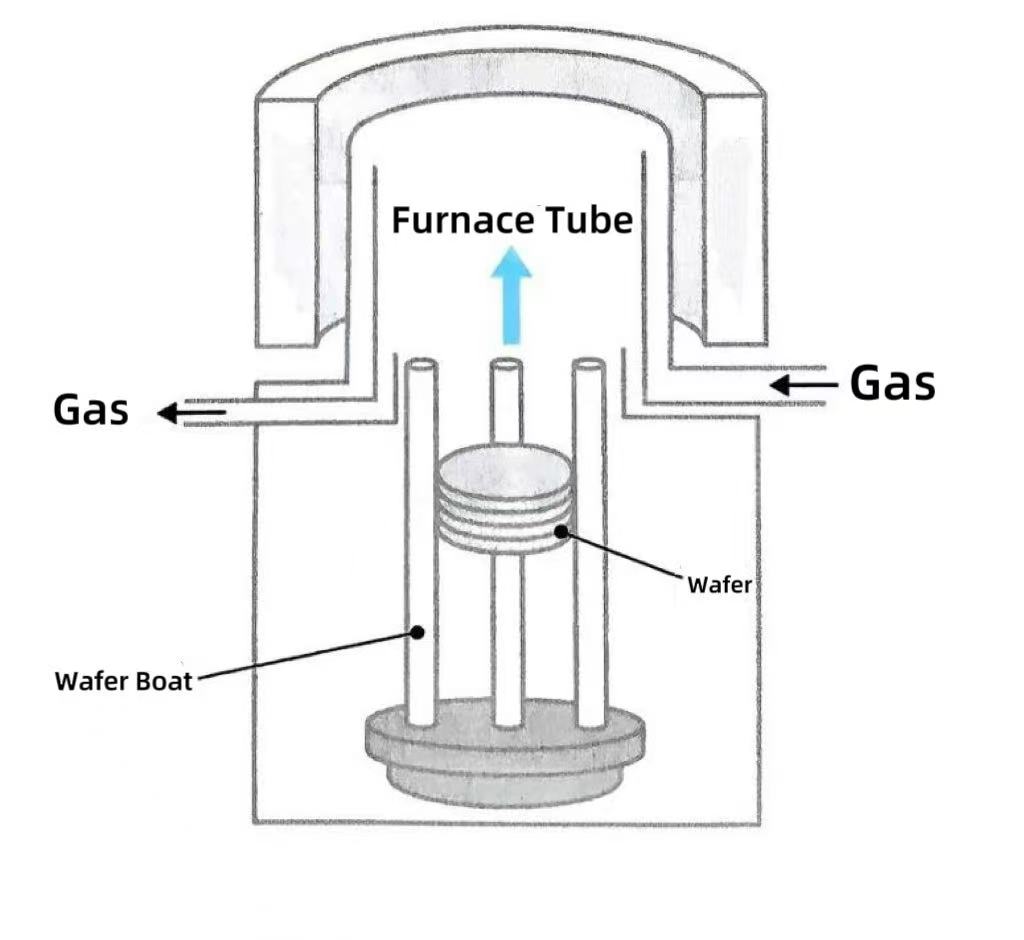 Неліктен тік пештер негізгі таңдау болды?