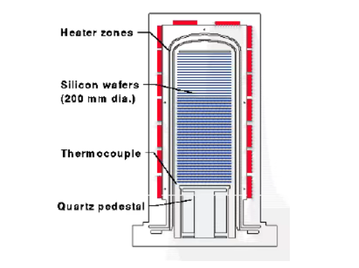 Кремний карбидті вафельді қайықтар: жартылай өткізгіштегі «вафлилердің көрінбейтін қорғаушылары»